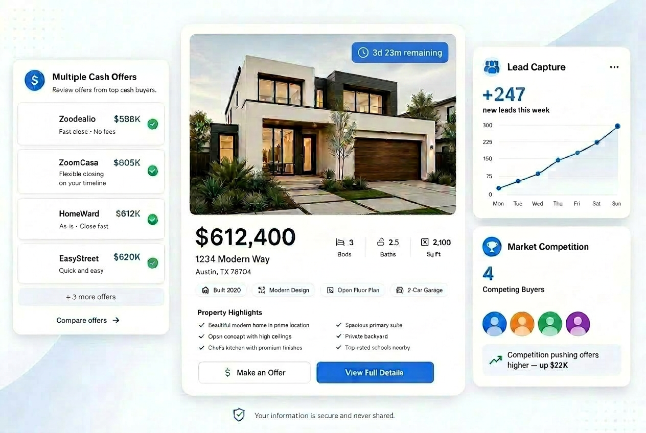 iListTech branded platform dashboard